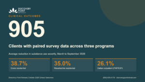 Discovery Point Retreat Clinical Outcomes Across Three Programs 2026 - Discovery Point Retreat - Discovery Point Retreat Discovery Point Retreat Clinical Outcomes Across Three Programs 2026